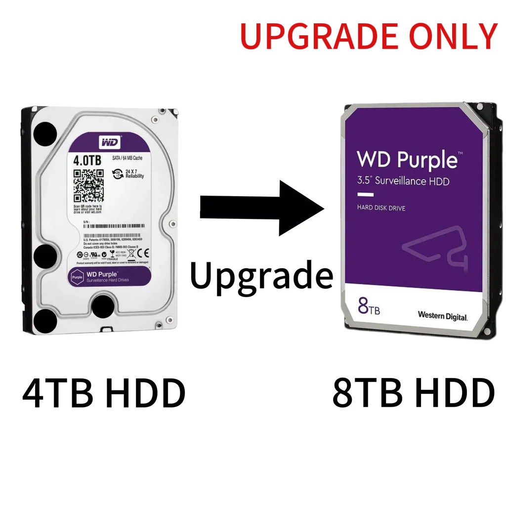 Surveillance HDD Upgrade Only (4TB → 8TB)