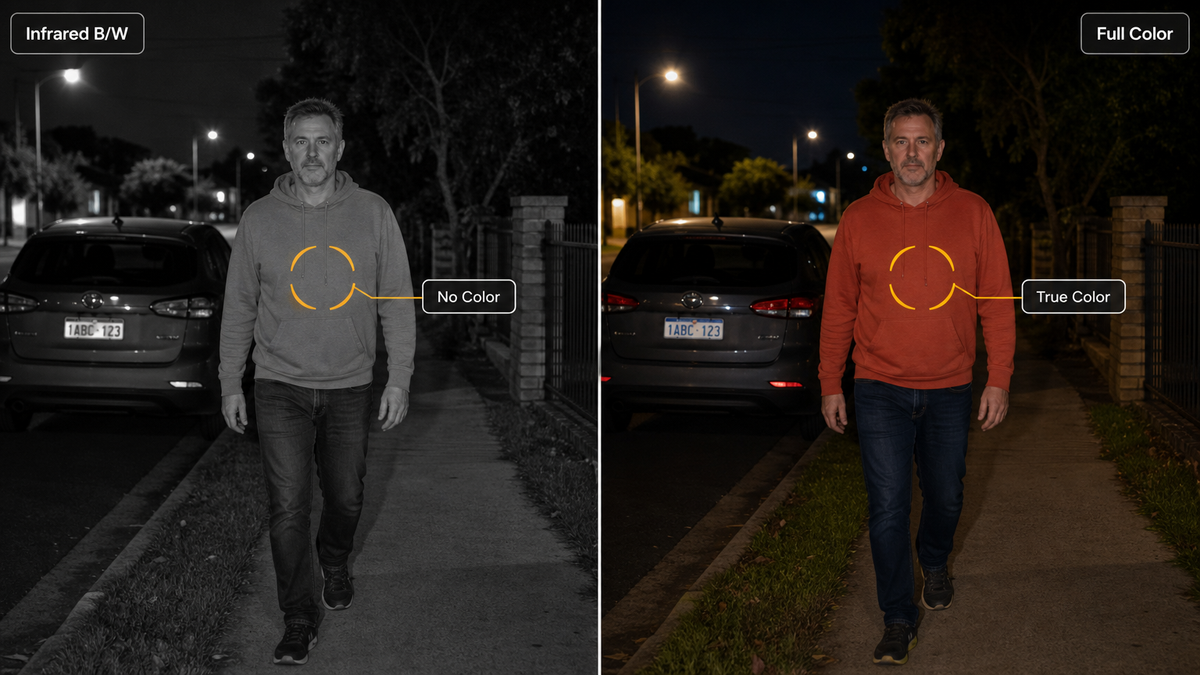 Full Color Night Vision — Unlike plain black-and-white night vision, this camera can capture colour after d...