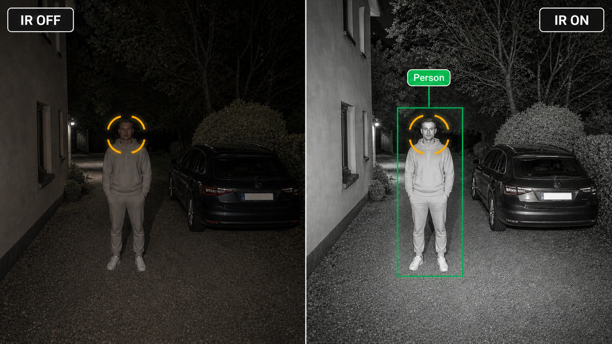 30m IR Night Vision — Built-in infrared lets the camera see in complete darkness up to around 30m — enough ... (1/2)