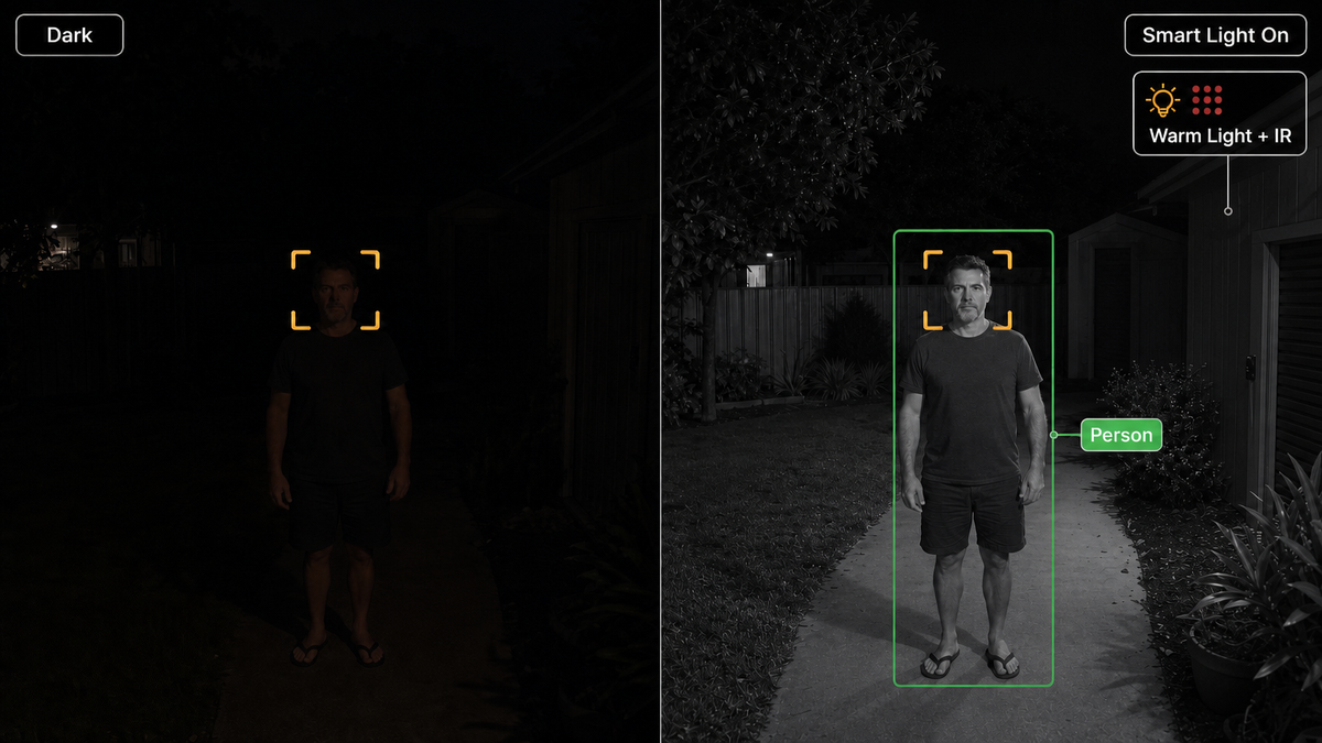 Smart Hybrid Light — Combines infrared with a warm spotlight so it can light a scene in colour at night rat...